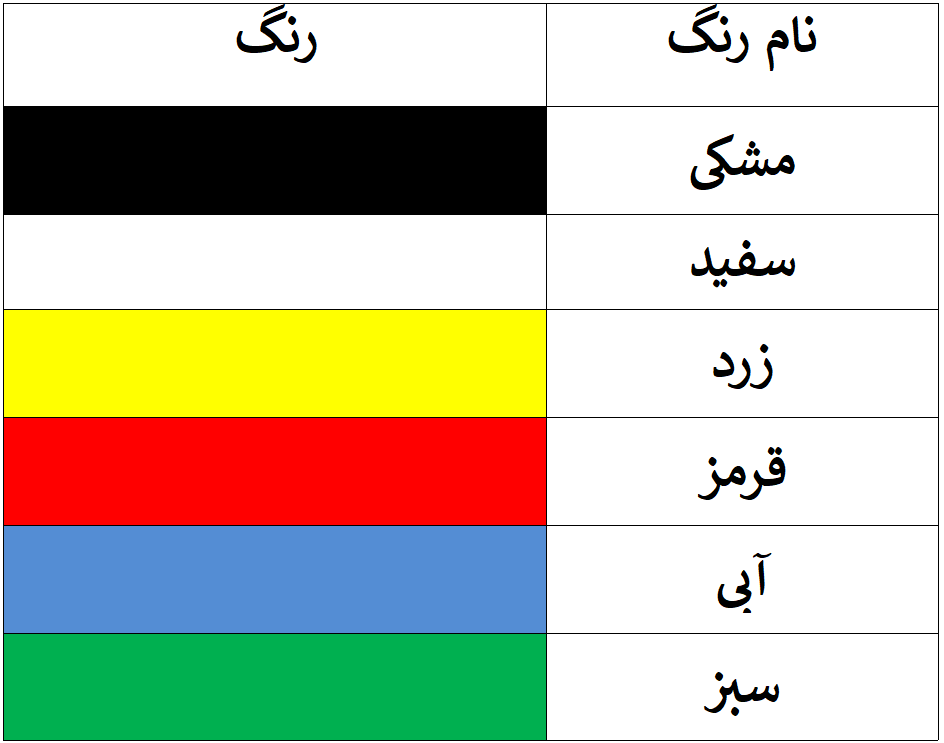 کاتالوگ رنگ NCS مدل Index 1950