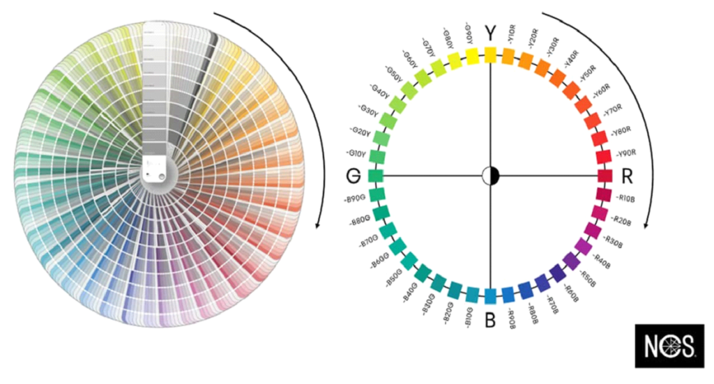 کاتالوگ رنگ NCS مدل Index 1950