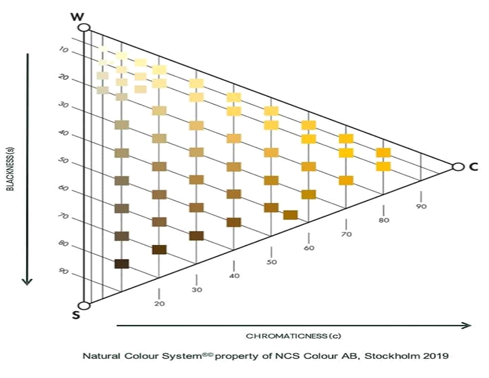 کاتالوگ رنگ NCS مدل Index 1950