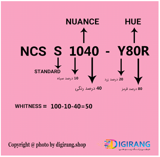 کاتالوگ رنگ NCS مدل Index 1950