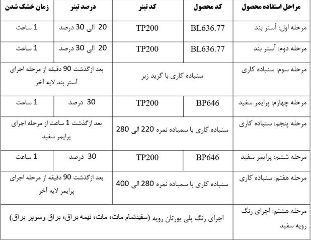 جدول روش لایه گذاری برای رنگ پلی یورتان سفید تمام مات تانیل کد BP780.10